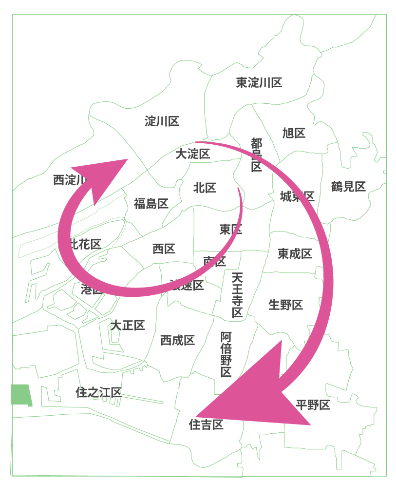 人口増大市域が時を経て移動するのと連動しつつ各区が誕生していく大きな流れ