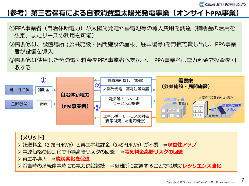 第三者保有による自家消費型太陽光発電事業（オンサイトPPA事業）