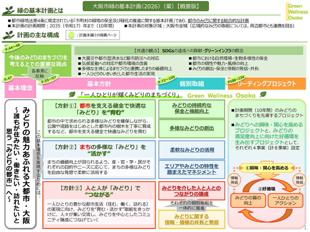 「大阪市緑の基本計画〈2026〉(案)」概要版-1