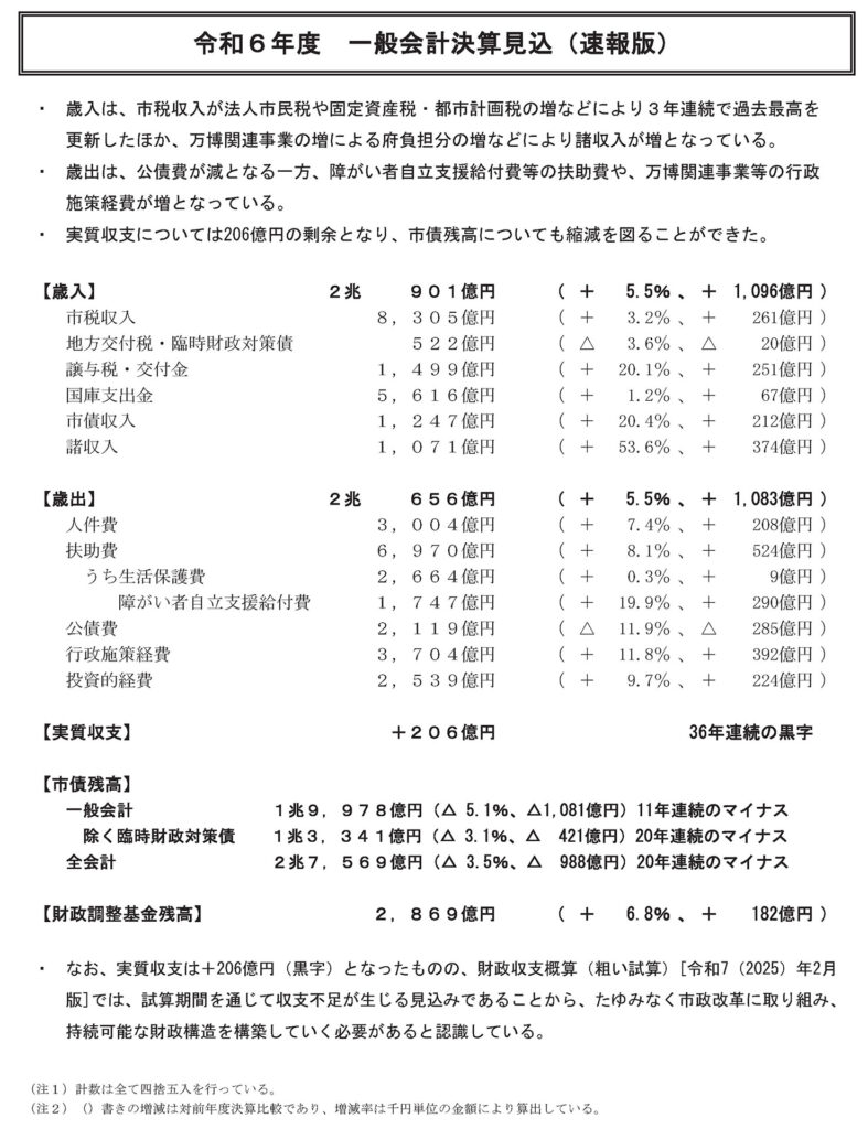 令和6年度一般会計決算見込み(速報版)