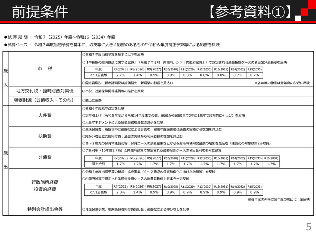 参考資料　前提条件
