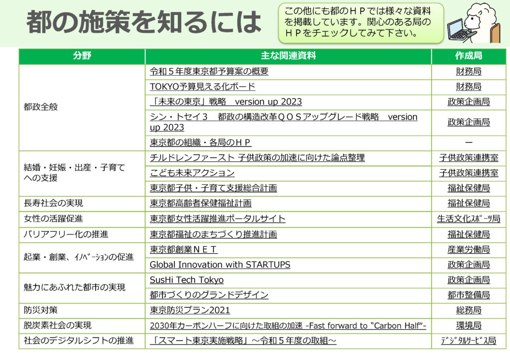 募集にあたっては、実際の都政の事業にはどのようなものがあるのかという参考資料も、各テーマや対象となる部局も提示されている。