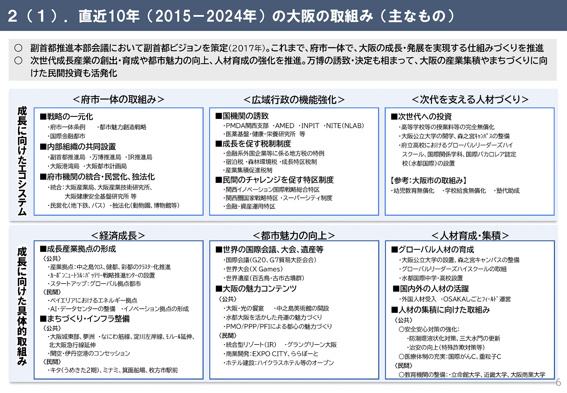 「直近10年（2015－2024年）の大阪の取組み（主なもの）