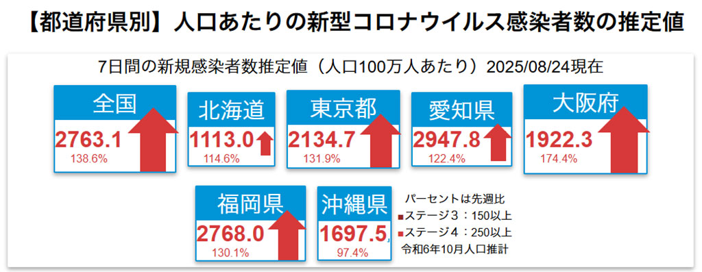 【都道府県別】人口あたりの新型コロナウイルス感染者数の推定値