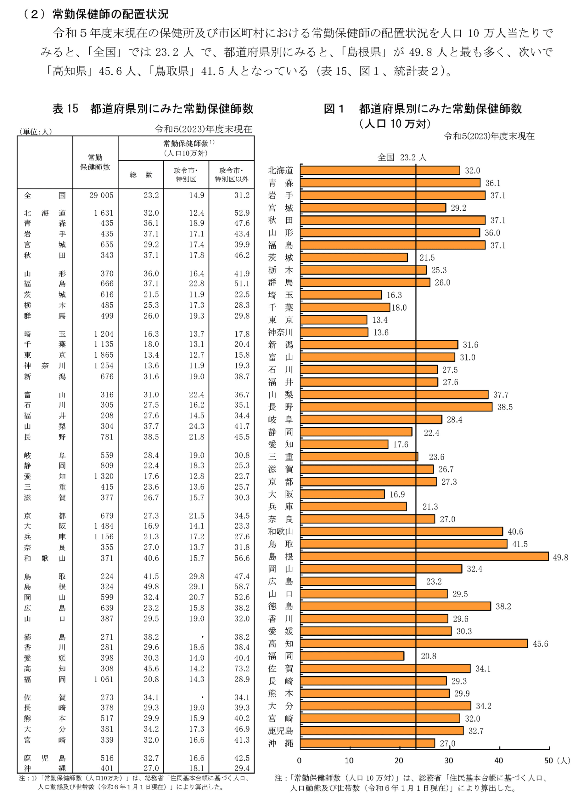 令和５年度地域保健・健康増進事業報告