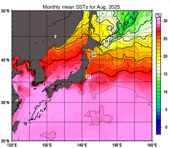 下の図は、2025年8月の月平均海面水温だ。日高沿岸では2023年度と同じく24℃ラインを示しているが、函館から松前沿岸あたりは25℃を示す真っ赤な色で包まれている。