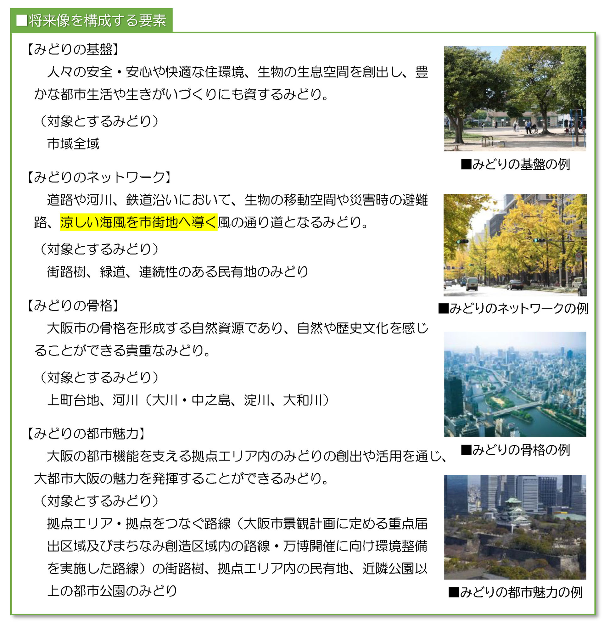 【みどりのネットワーク】
道路や河川、鉄道沿いにおいて、生物の移動空間や災害時の避難
路、涼しい海風を市街地へ導く風の通り道となるみどり。
(対象とするみどり)
街路樹、緑道、連続性のある民有地のみどり