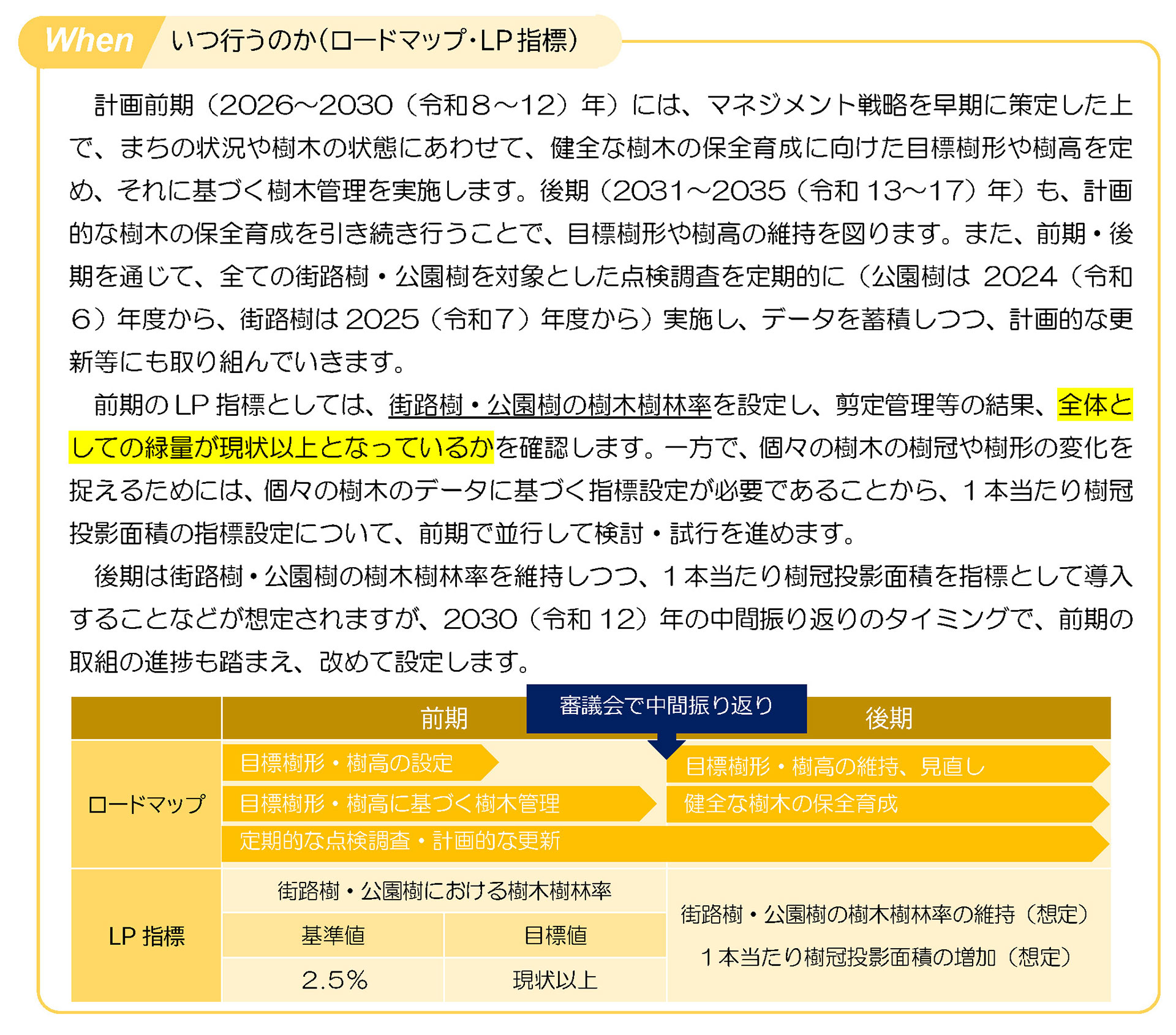 前期のLP 指標としては、街路樹・公園樹の樹木樹林率を設定し、剪定管理等の結果、全体と
しての緑量が現状以上となっているかを確認します。一方で、個々の樹木の樹冠や樹形の変化を
捉えるためには、個々の樹木のデータに基づく指標設定が必要であることから、1本当たり樹冠
投影面積の指標設定について、前期で並行して検討・試行を進めます。
後期は街路樹・公園樹の樹木樹林率を維持しつつ、1本当たり樹冠投影面積を指標として導入
することなどが想定されますが、2030(令和12)年の中間振り返りのタイミングで、前期の
取組の進捗も踏まえ、改めて設定します。