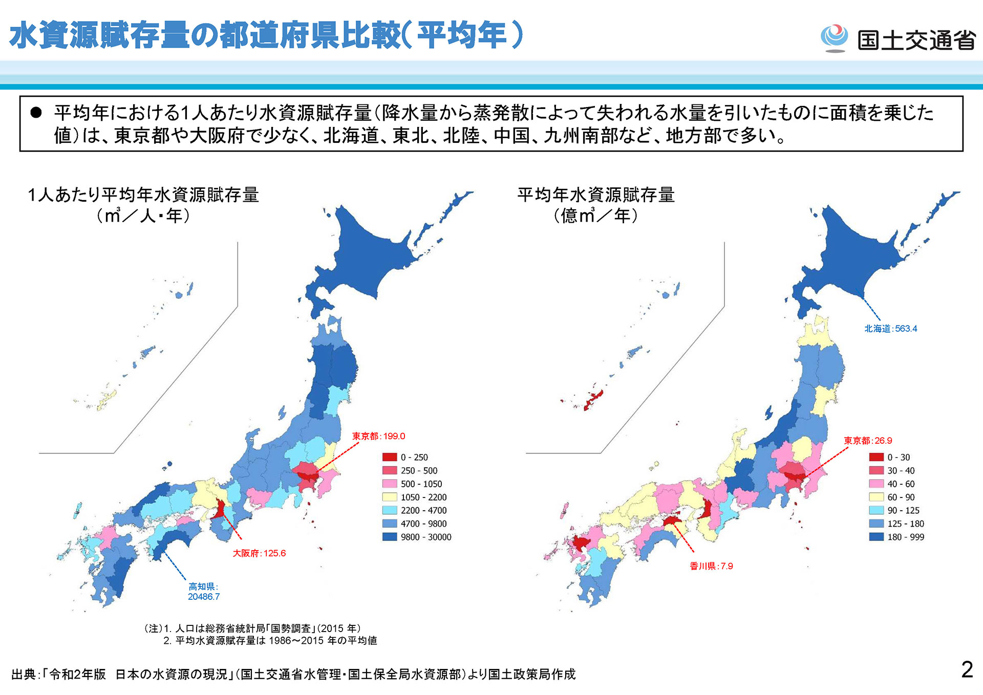 水資源賦存量の都道府県比較(平均年)
出典:「令和2年版日本の水資源の現況」(国土交通省水管理・国土保全局水資源部)より国土政策局作成
平均年における1人あたり水資源賦存量(降水量から蒸発散によって失われる水量を引いたものに面積を乗じた
値)は、東京都や大阪府で少なく、北海道、東北、北陸、中国、九州南部など、地方部で多い。