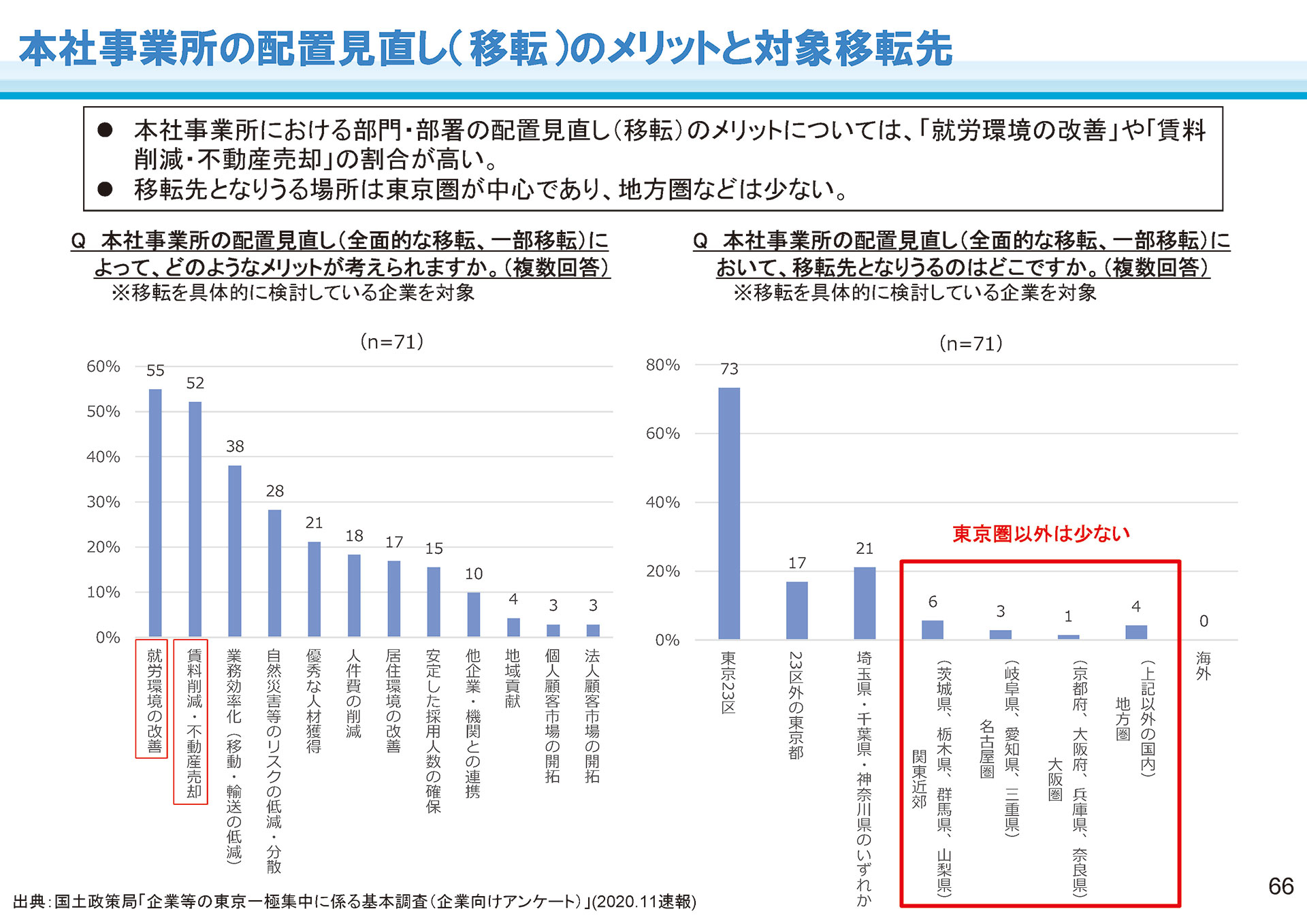 本社事業所の配置見直し(移転)のメリットと対象移転先
