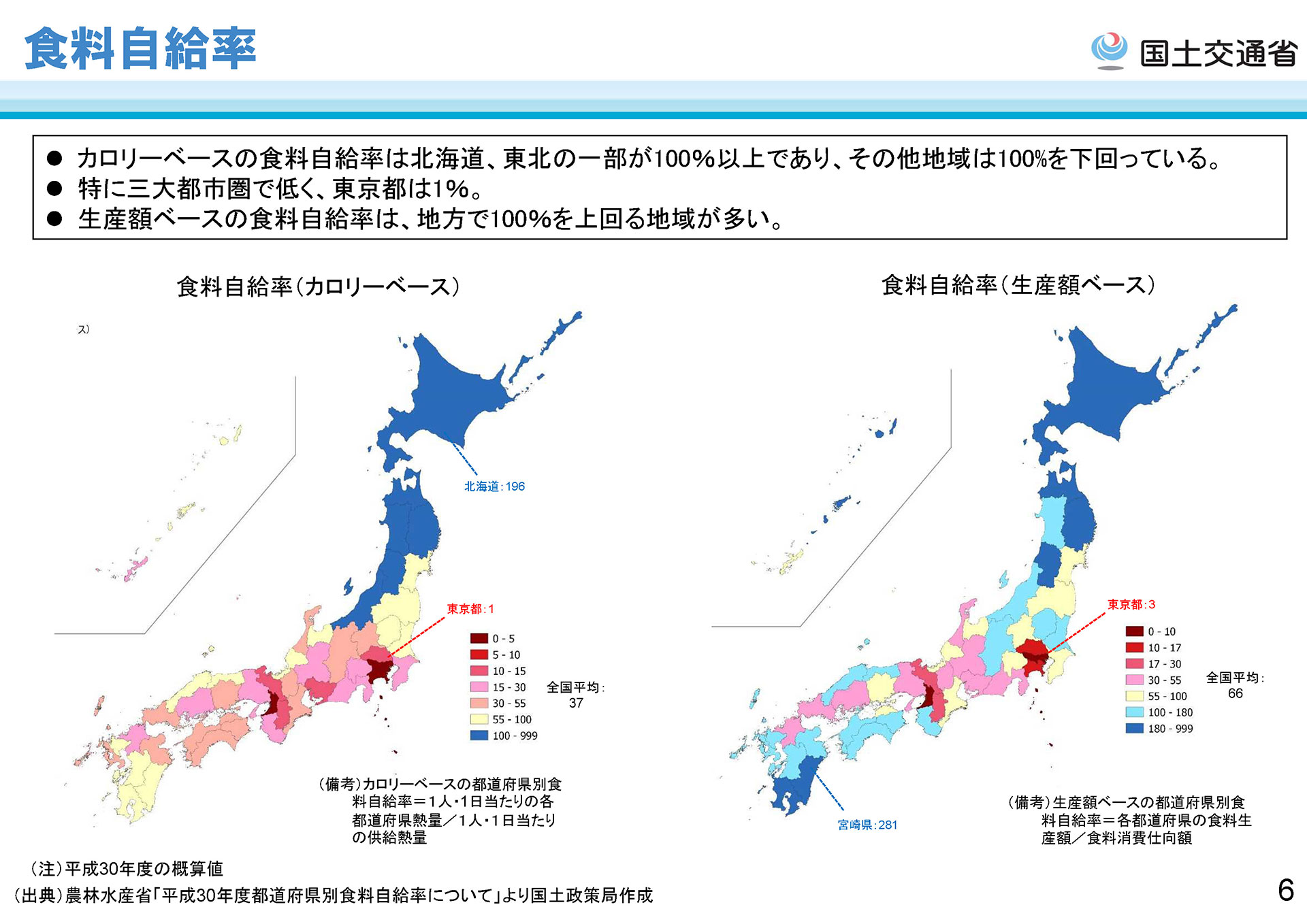 食料自給率
カロリーベースの食料自給率は北海道、東北の一部が100%以上であり、その他地域は100%を下回っている。
特に三大都市圏で低く、東京都は1%。
生産額ベースの食料自給率は、地方で100%を上回る地域が多い。