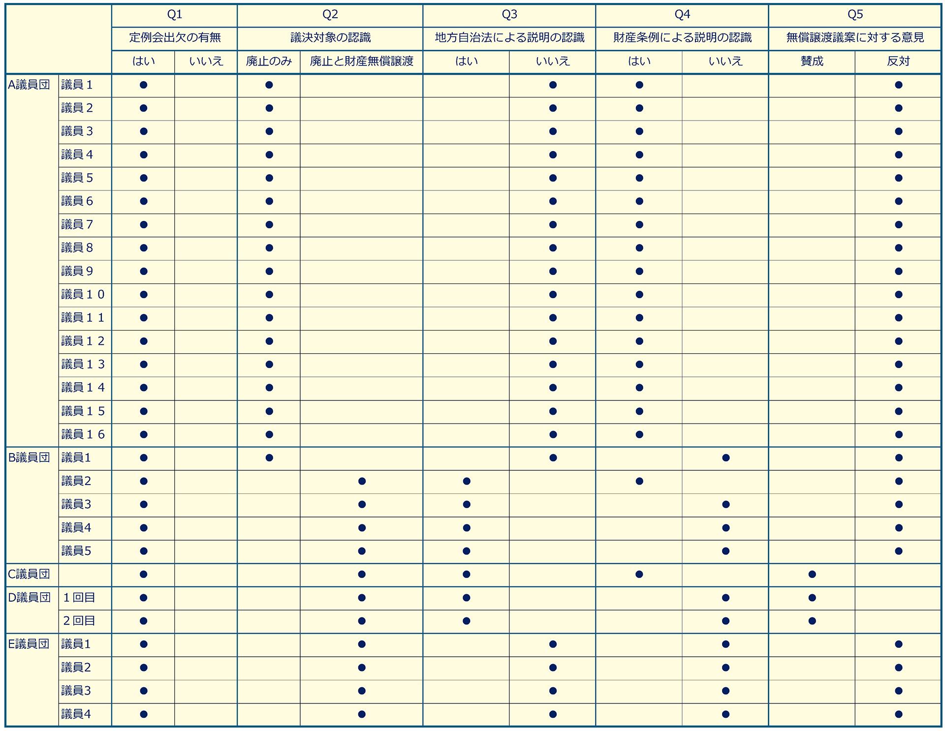 議員アンケート結果