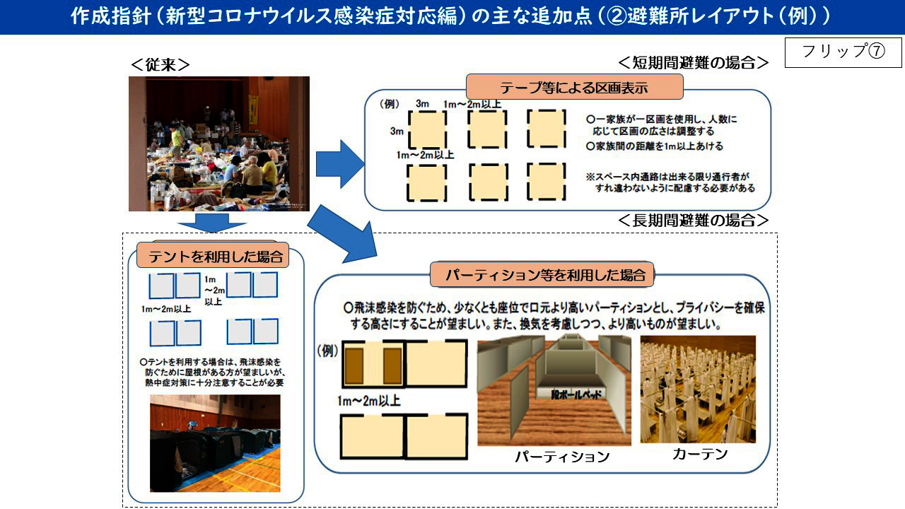 新型コロナウイルスまん延下における避難所運営について
避難所レイアウト例