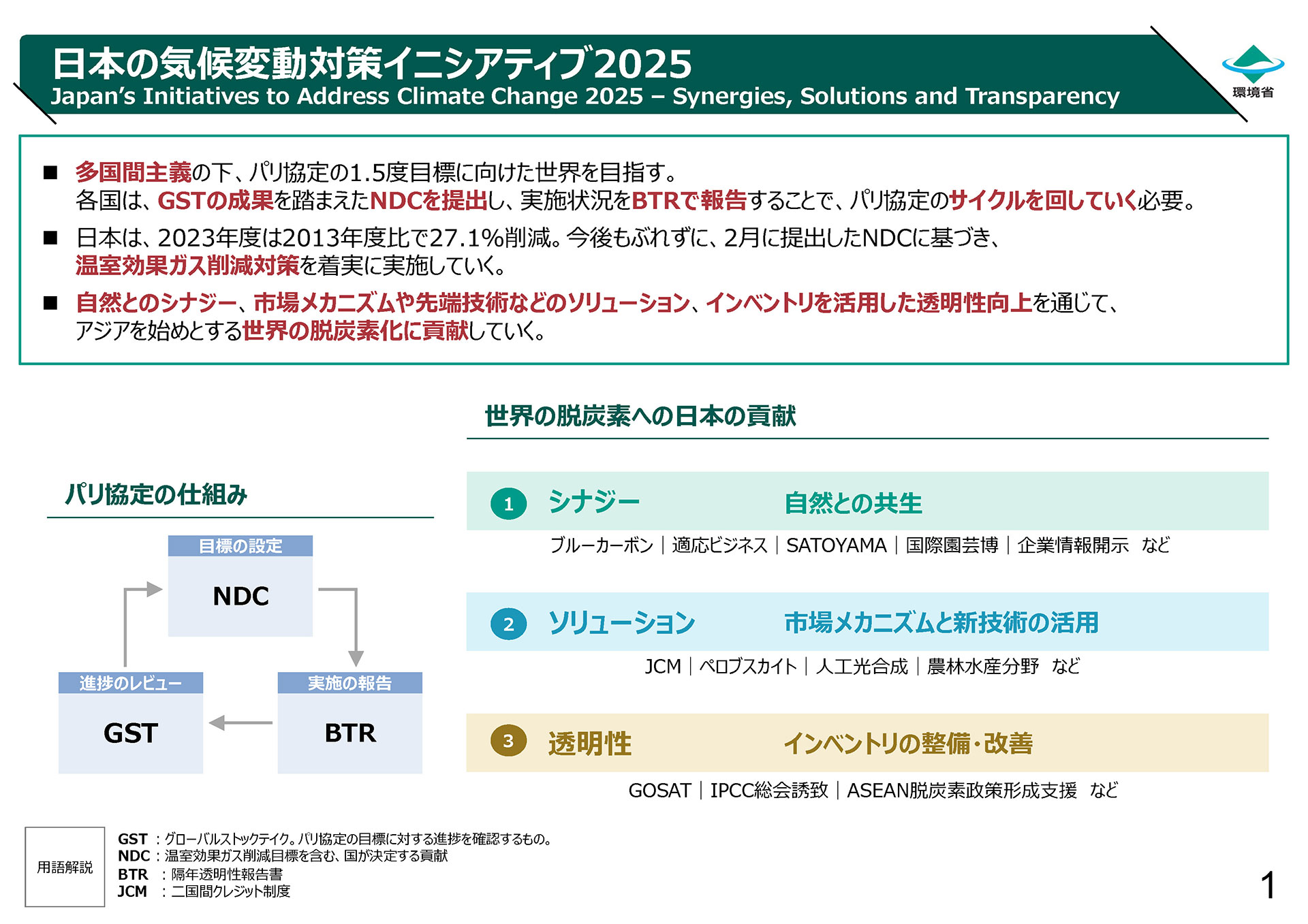 日本の気候変動対策イニシアティブ2025Japan’s Initiatives to Address Climate Change 2025 –Synergies, Solutions and Transparency
多国間主義の下、パリ協定の1.5度目標に向けた世界を目指す。各国は、GSTの成果を踏まえたNDCを提出し、実施状況をBTRで報告することで、パリ協定のサイクルを回していく必要。
日本は、2023年度は2013年度比で27.1％削減。今後もぶれずに、2月に提出したNDCに基づき、温室効果ガス削減対策を着実に実施していく。
自然とのシナジー、市場メカニズムや先端技術などのソリューション、インベントリを活用した透明性向上を通じて、アジアを始めとする世界の脱炭素化に貢献していく。