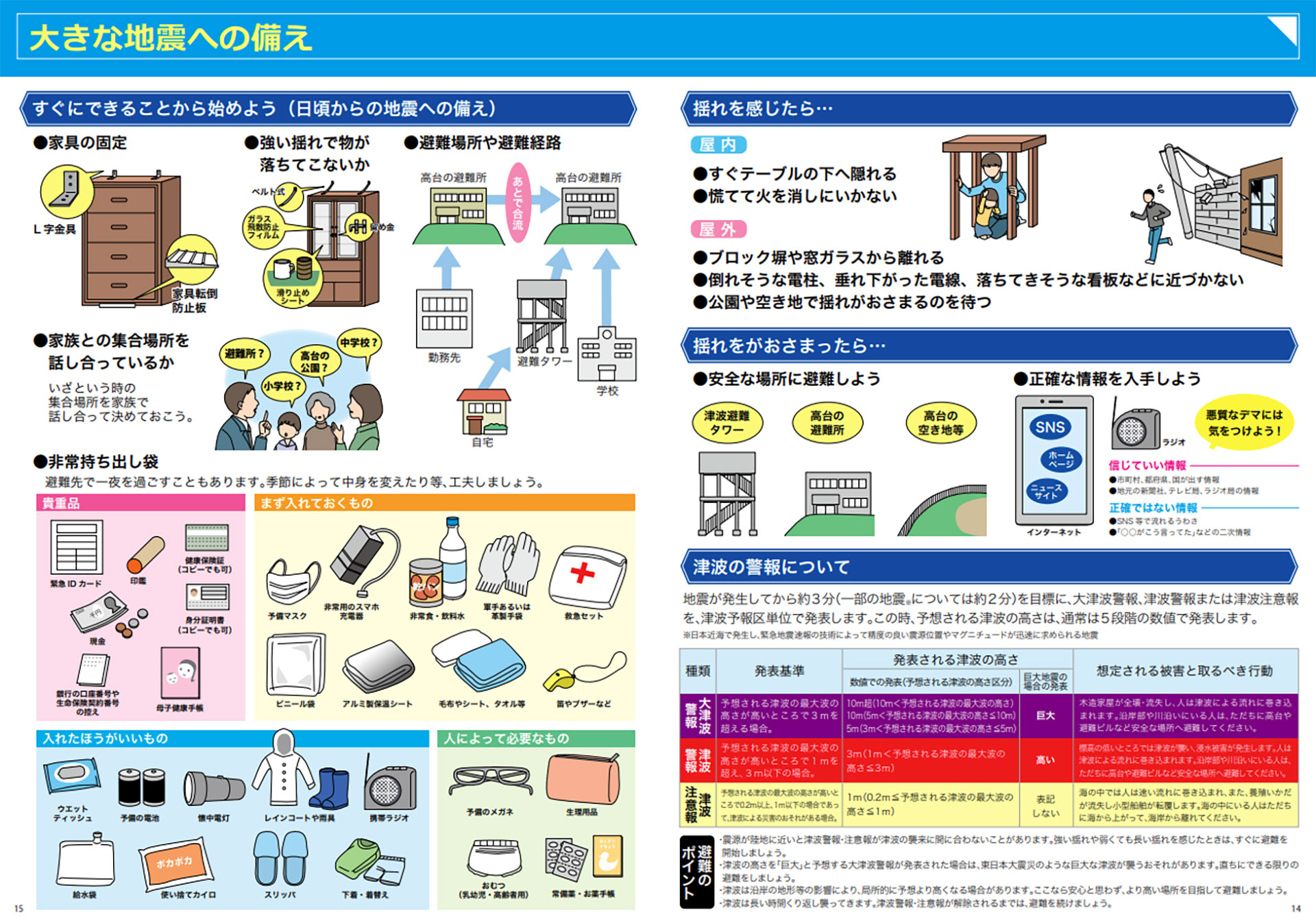 日頃から実施すべき備え
大きな地震への備え