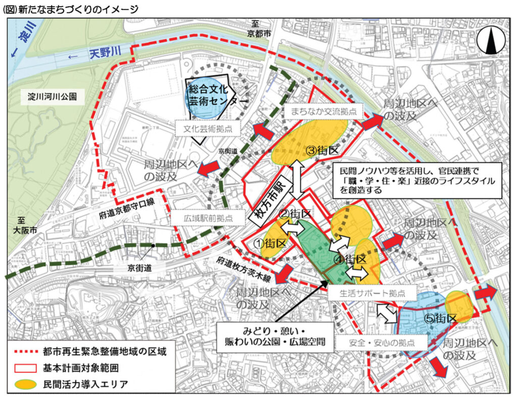 枚方市駅周辺再整備基本計画（2023年（令和5年）6月一部改訂）より「新たなまちづくりイメージ」