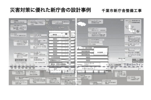 【連載：都市防災を考える】第2回：枚方市における防災計画の現状と課題の検証