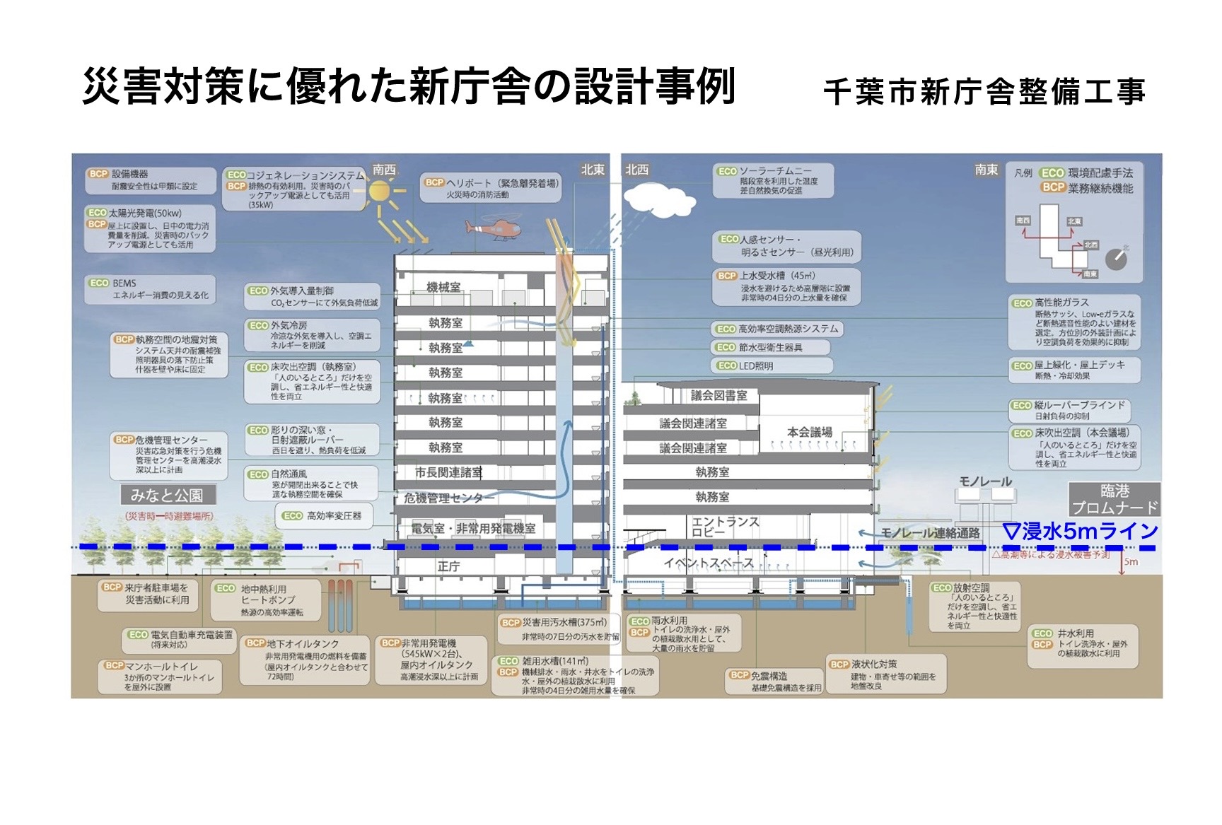 災害対策に優れた新庁舎の設計事例 千葉市新庁舎整備工事