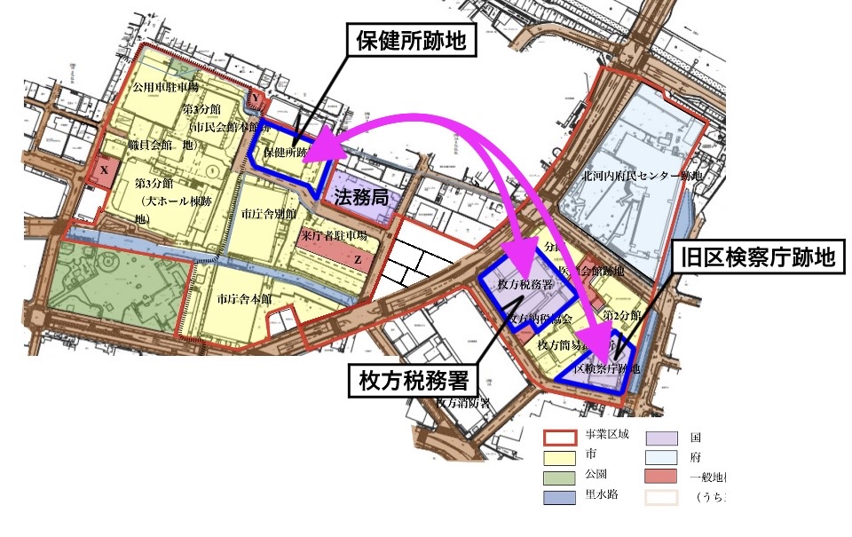現在の公有地を等価交換で整理すれば、まとまった土地を確保することができます。差額の精算金は補助金を活用すれば、市の負担を抑えつつ、より合理的な配置が可能になります。