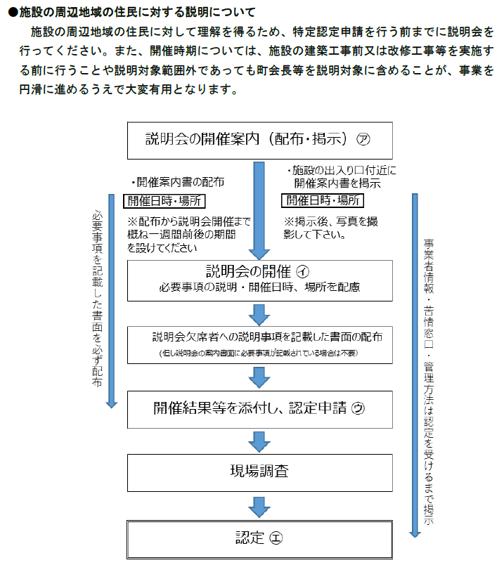 ●施設の周辺地域の住民に対する説明について
施設の周辺地域の住民に対して理解を得るため、特定認定申請を行う前までに説明会を
行ってください。また、開催時期については、施設の建築工事前又は改修工事等を実施す
る前に行うことや説明対象範囲外であっても町会長等を説明対象に含めることが、事業を
円滑に進めるうえで大変有用となります。
