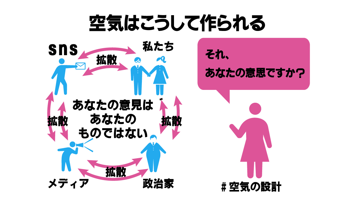 空気の設計——戦前と現在と。