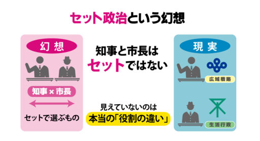 知事と市長―セット政治という幻想