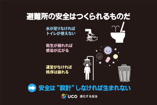 「南海トラフ地震臨時情報」が発表されたら・・・7 地震発生直後から数日後の避難者像から見る対策