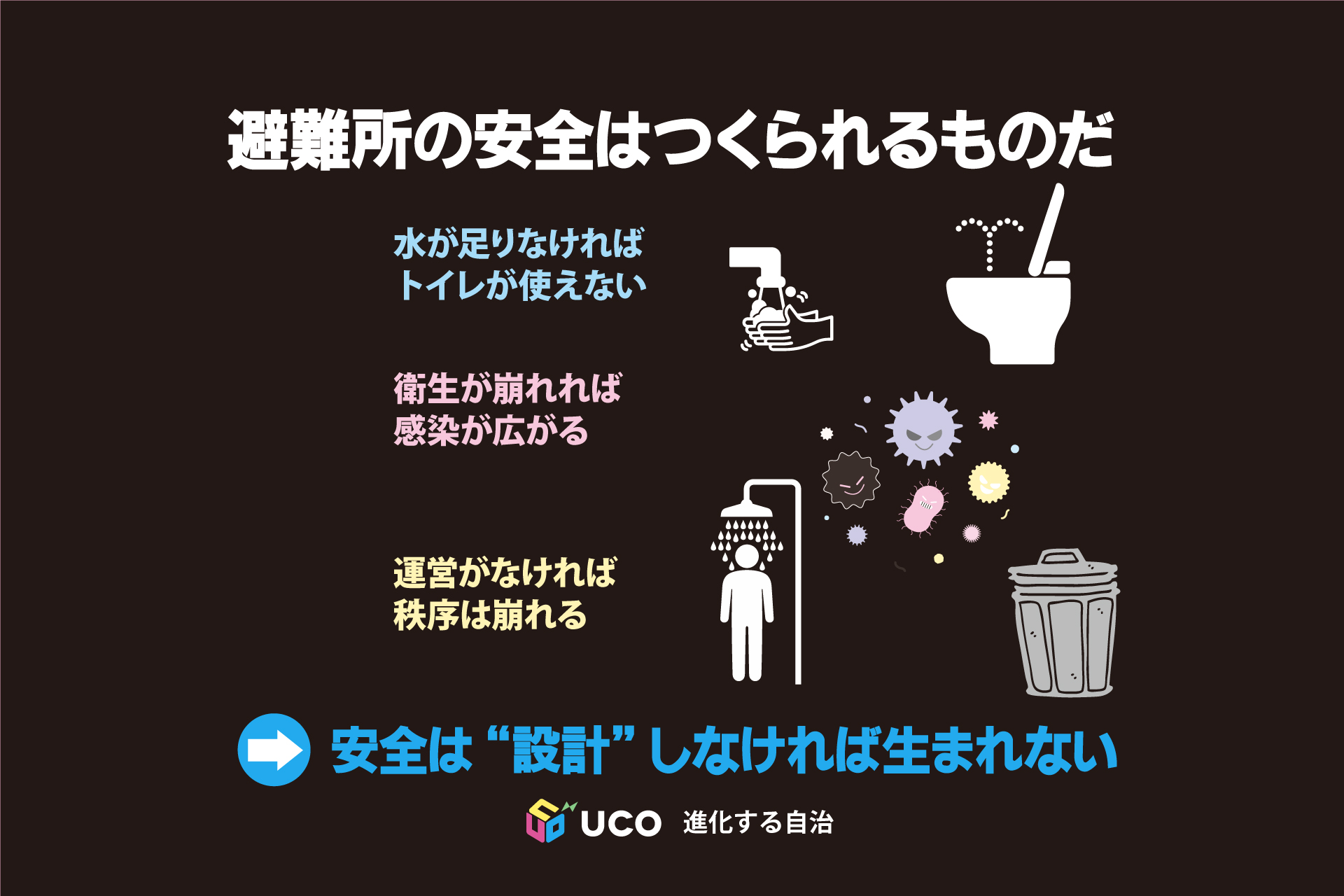 「南海トラフ地震臨時情報」が発表されたら・・・7 地震発生直後から数日後の避難者像から見る対策