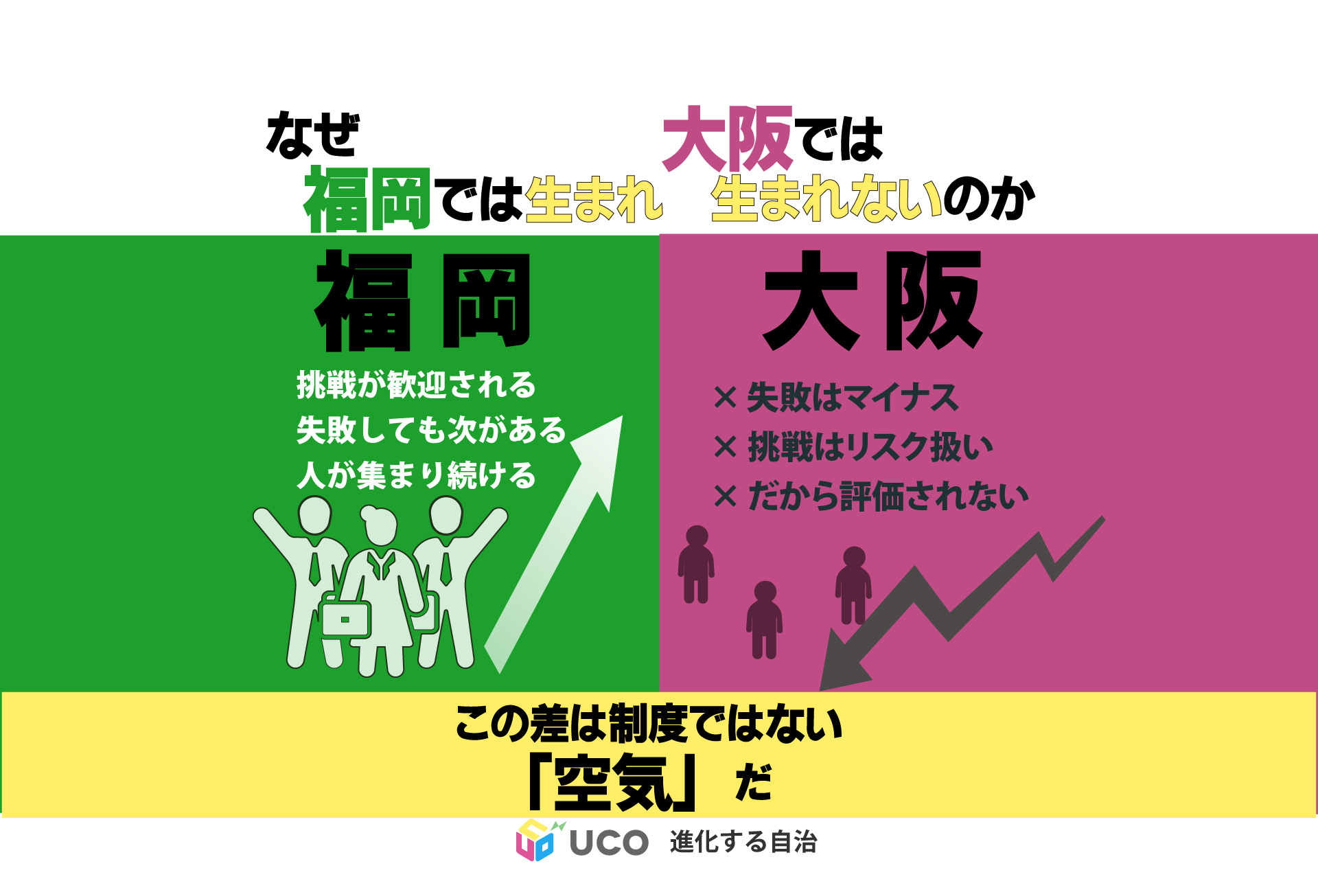 起業支援の「空気」感─福岡市に学ぶ大阪市の未来