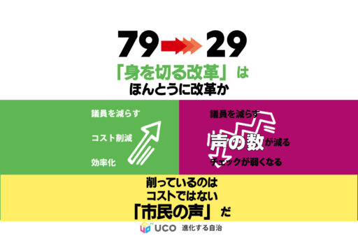 府議会定数79→29——「身を切る改革」の先にあるもの