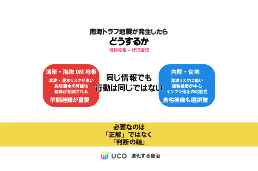「南海トラフ地震臨時情報」が発表されたら・・・8 被害様相の横断的整理