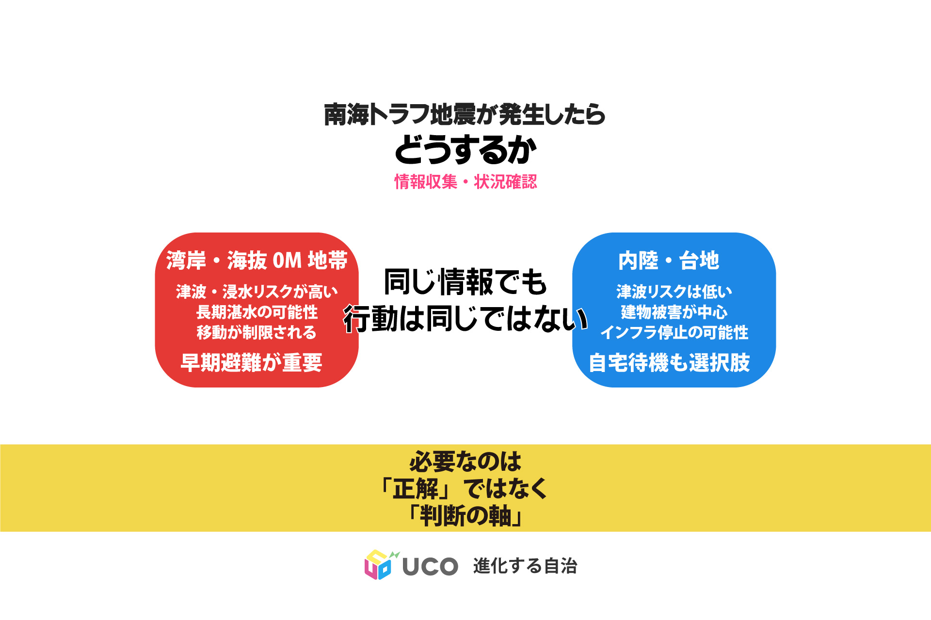 「南海トラフ地震臨時情報」が発表されたら・・・8 被害様相の横断的整理