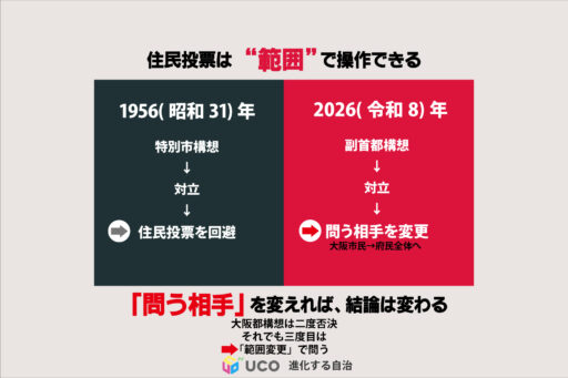 「住民投票の範囲」を変える——副首都構想という名の昭和31年再演