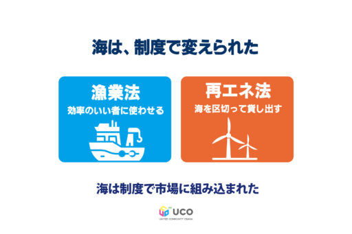海はなぜ市場に組み込まれたのか ― 漁業法と再エネ政策の本質 ―