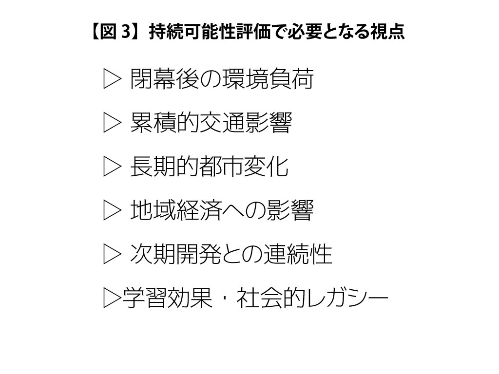【図3】持続可能性評価で必要となる視点

閉幕後の環境負荷
累積的交通影響
長期的都市変化
地域経済への影響
次期開発との連続性
学習効果・社会的レガシー