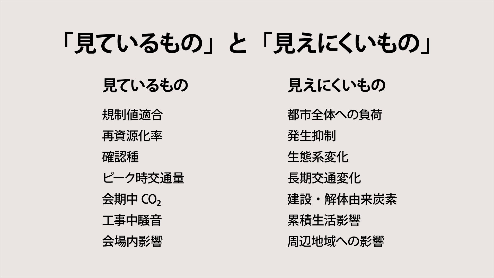 【図2】「見ているもの」と「見えにくいもの」
見ているもの	見えにくいもの
規制値適合	都市全体への負荷
再資源化率	発生抑制
確認種		生態系変化
ピーク時交通量	長期交通変化
会期中CO2	建設・解体由来炭素
工事中騒音	累積生活影響
会場内影響	周辺地域への影響