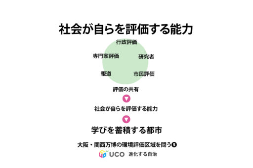 社会は誰によって、どのように自らを評価するのか ―「進化する自治」が問う巨大イベント