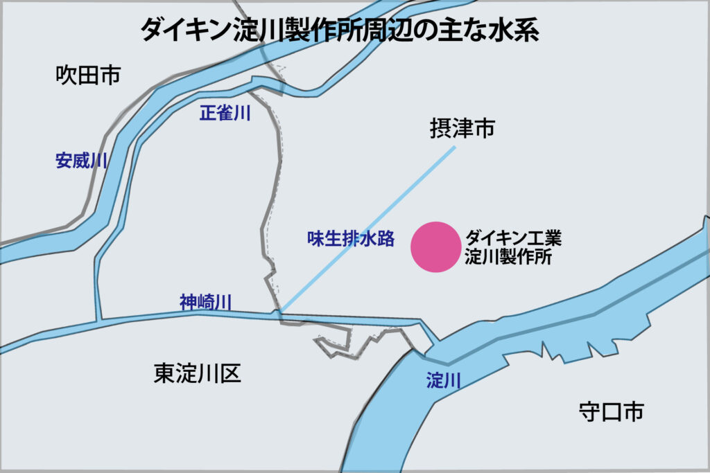 ダイキン淀川製作所周辺の主な水系