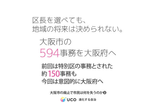 区長を選べても、 地域の将来は決められない。 大阪市の 594事務を大阪府へ 前回は特別区の事務とされた 約150事務も 今回は意図的に大阪府へ