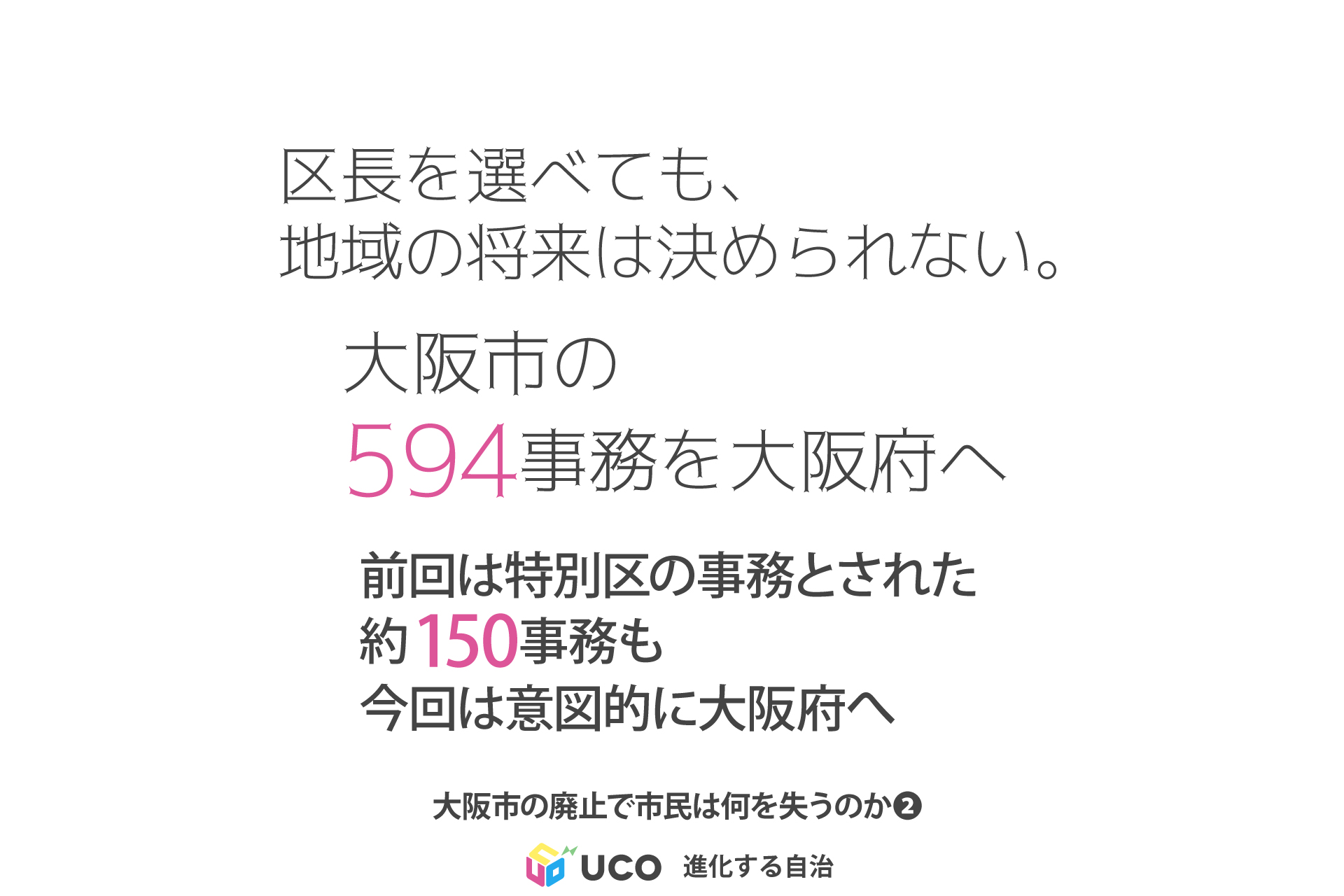 区長を選べても、 地域の将来は決められない。 大阪市の 594事務を大阪府へ 前回は特別区の事務とされた 約150事務も 今回は意図的に大阪府へ